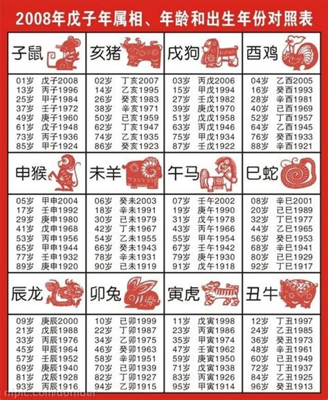 民國59年 生肖|【十二生肖年份】12生肖年齡對照表、今年生肖 